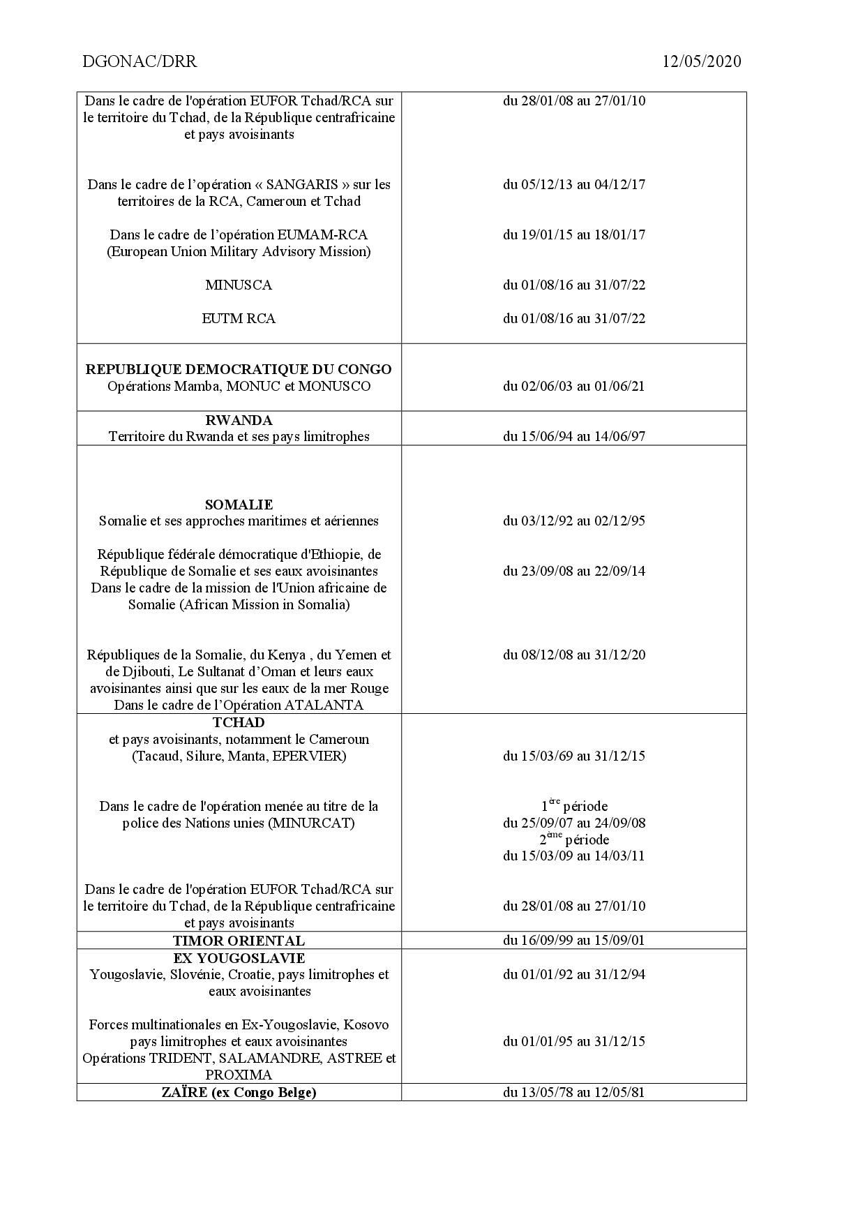 Territoires opex drr maj 12 05 2020 003