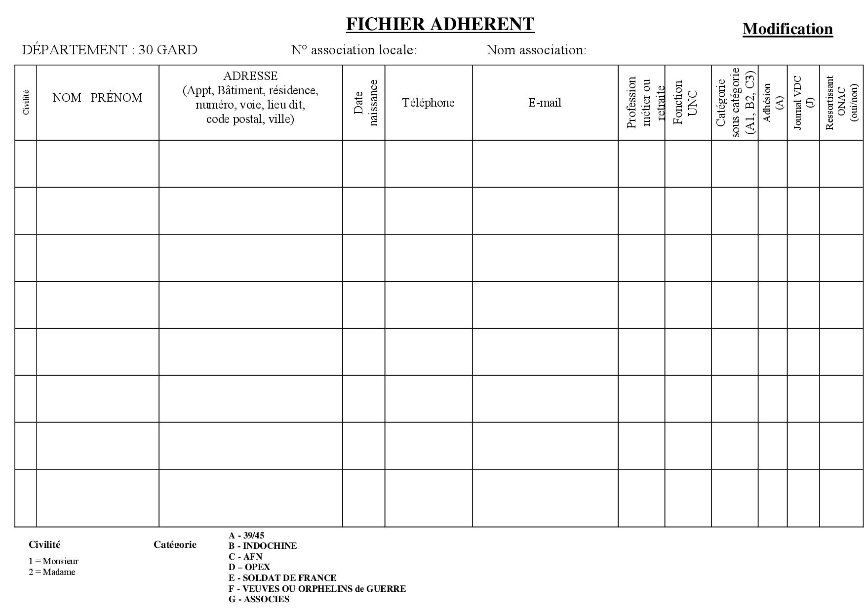 Unc 30 fichier adherents modification